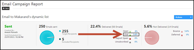 Email Report_Clicked
