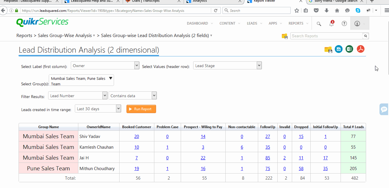 2 Dimensional report LeadSquared Help and Support