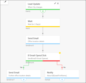 Triggers in Lead, Opportunity, Activity and Task Automations - Help ...