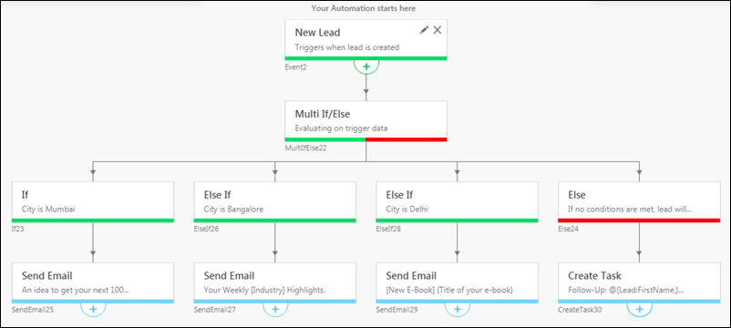 multi if else example