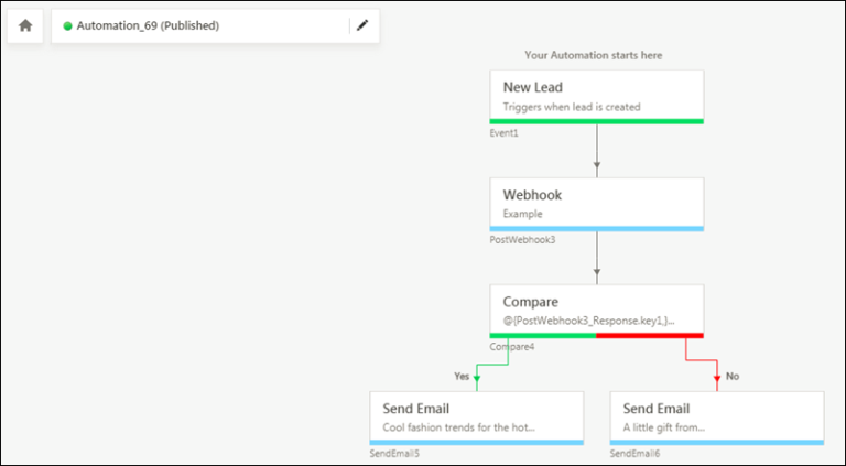 Automation Audit Logs - Help & Support