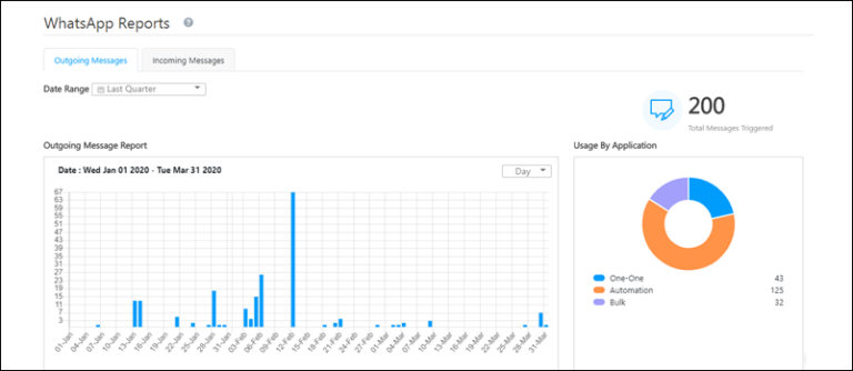 how to send reports on whatsapp