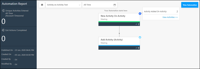 activity on activity automation report