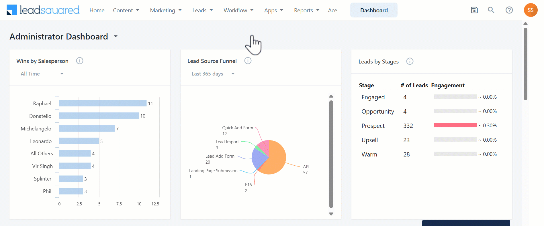 LeadSquared Sales Activity