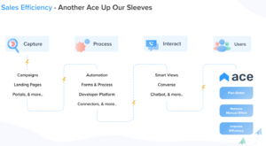 ACE: The End-to-End Sales Performance Suite