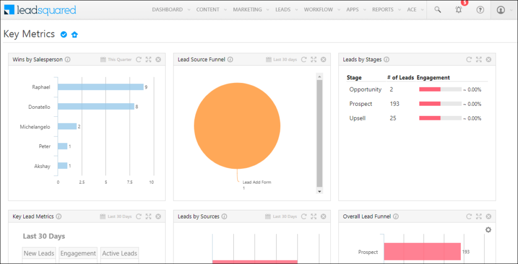 LeadSquared Getting Started Guide for Administrators - Help & Support