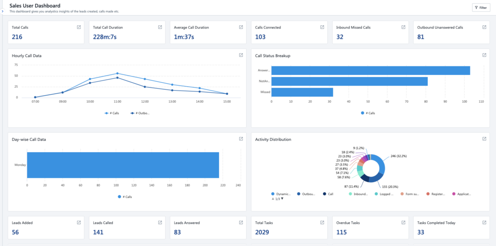 SIERA Sales User Dashboard - Help & Support