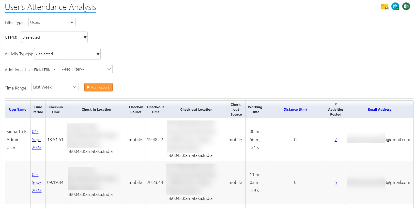 LeadSquared - User attendance analysis