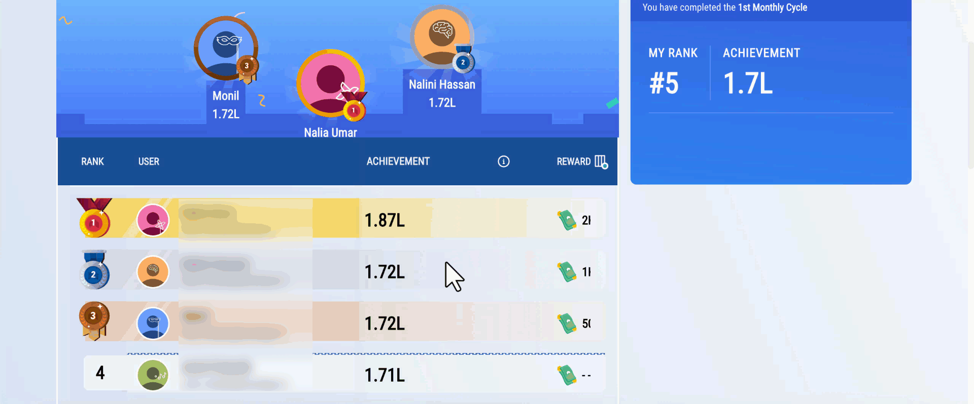 view kpi leaderboard