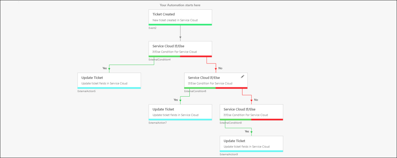 LeadSquared Service CRM