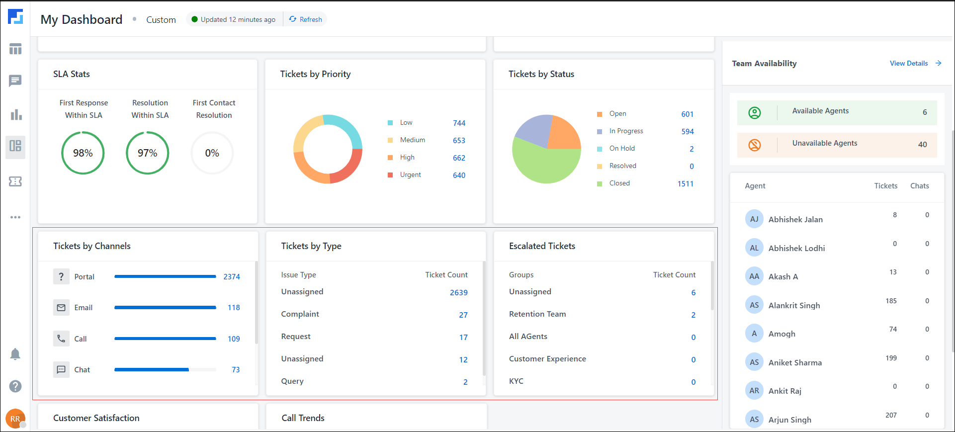 LeadSquared Service CRM