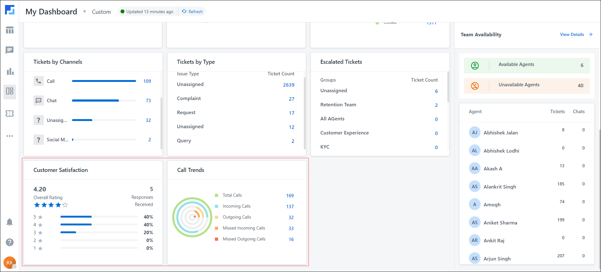 LeadSquared Service CRM