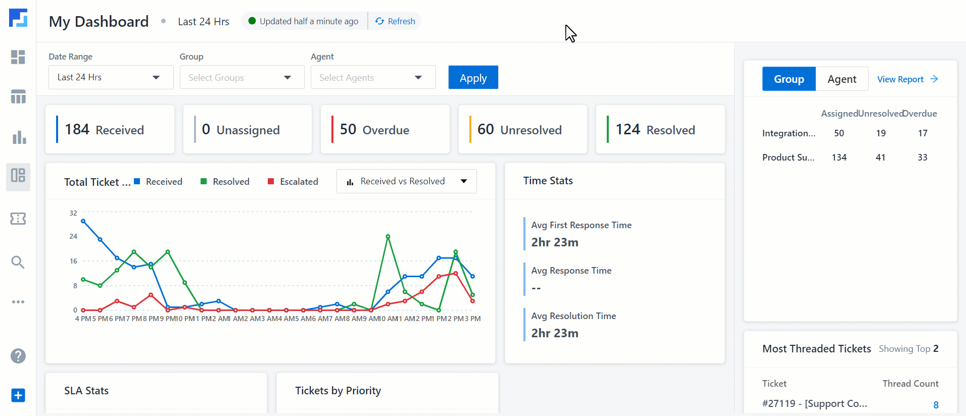 LeadSquared Service CRM