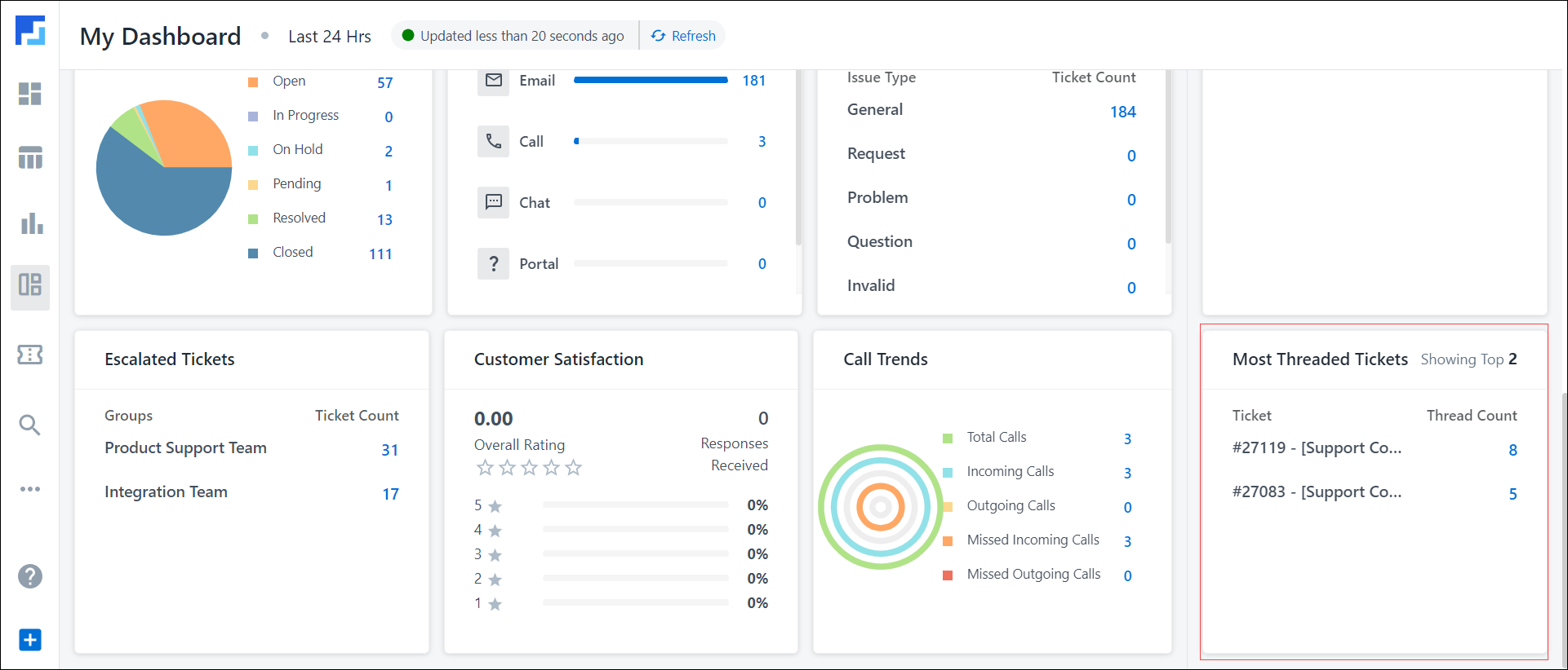 LeadSquared Service CRM