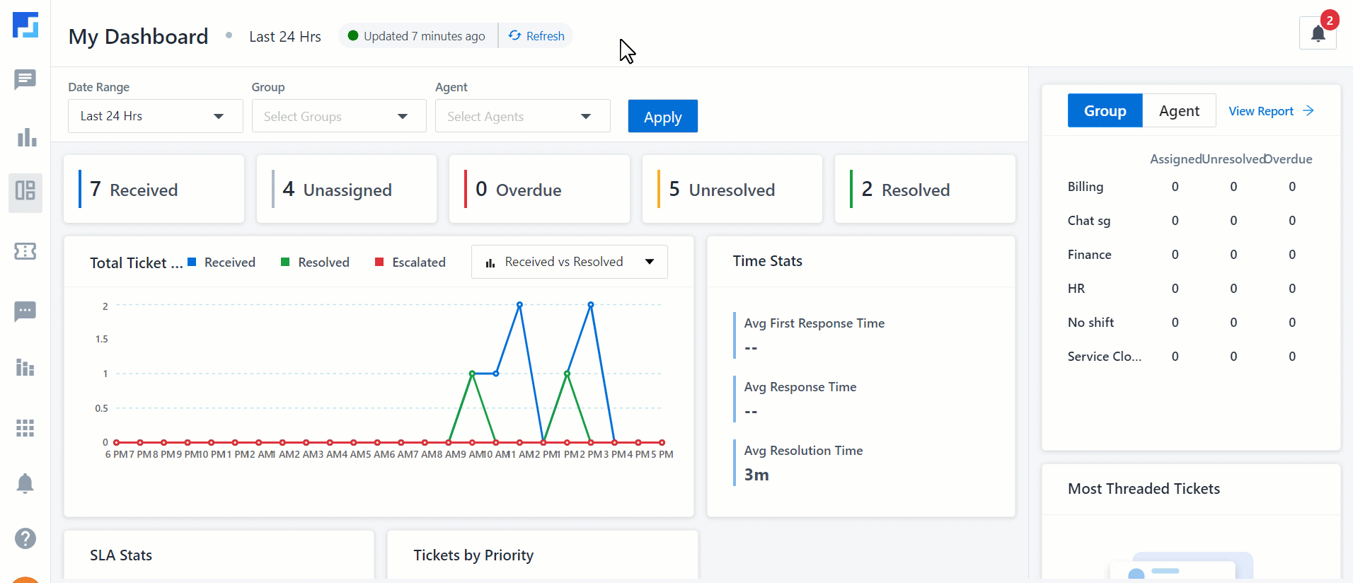 LeadSquared Service CRM