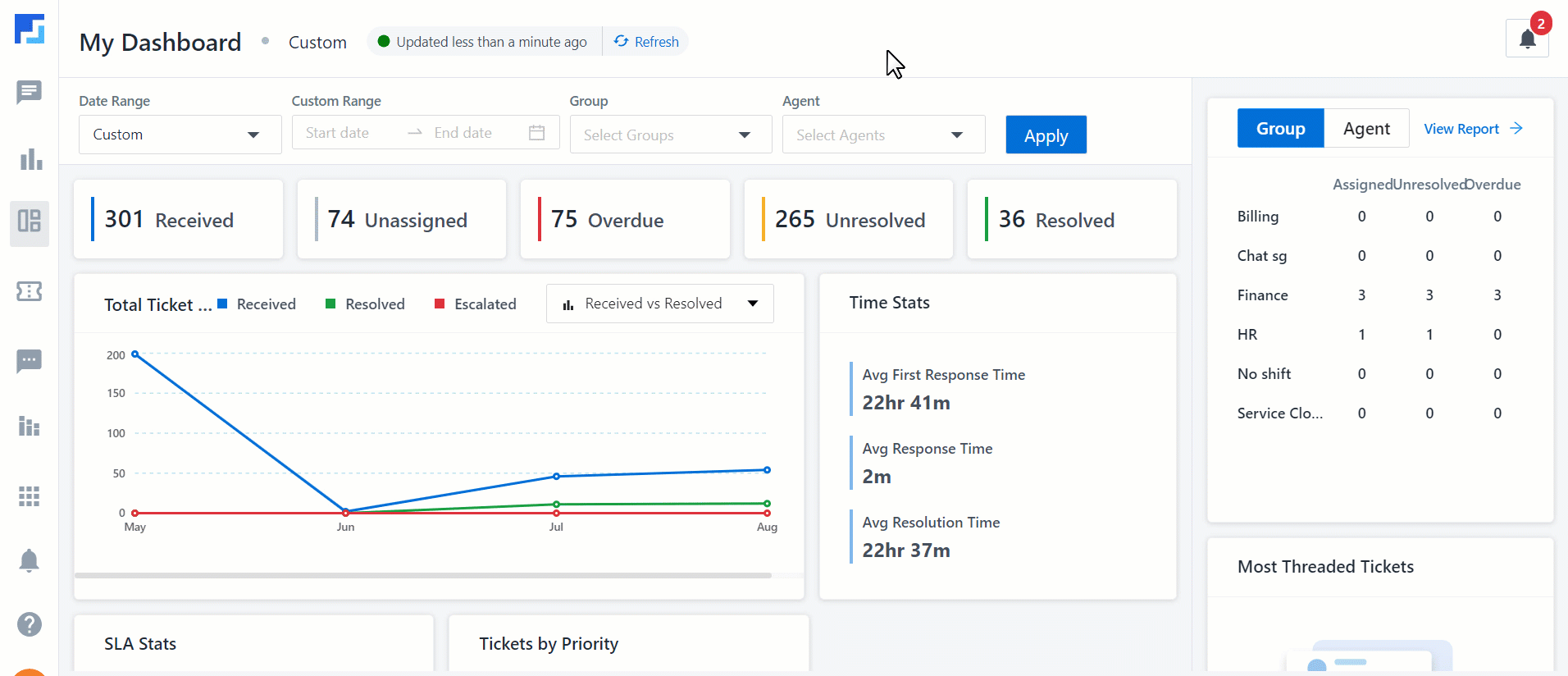 LeadSquared Service CRM