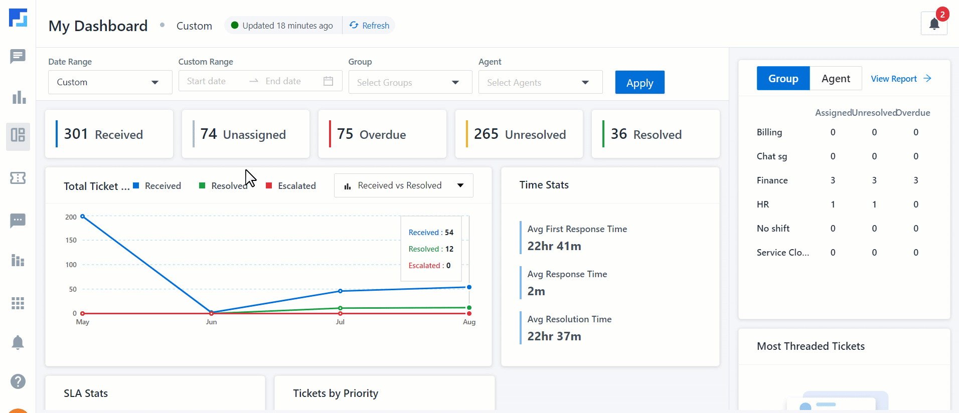 LeadSquared Service CRM