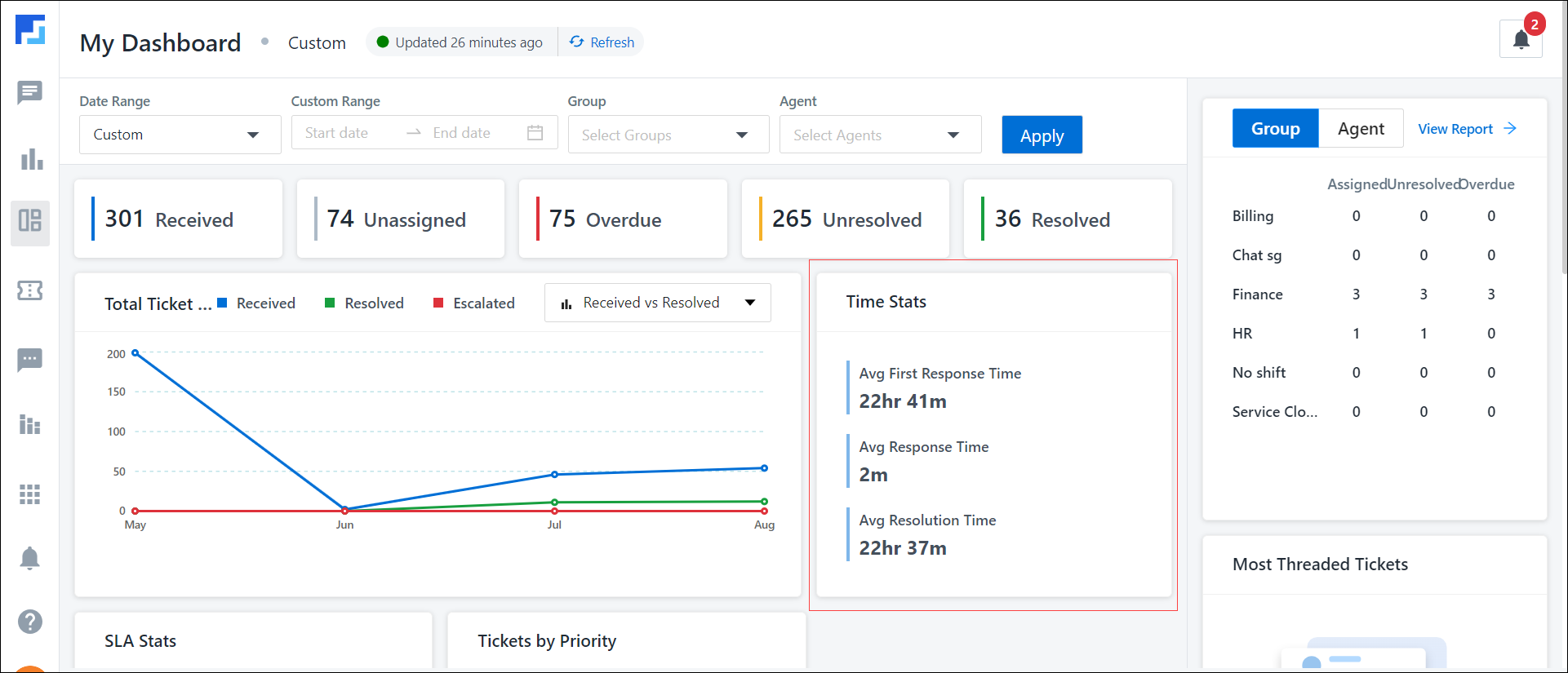 LeadSquared Service CRM