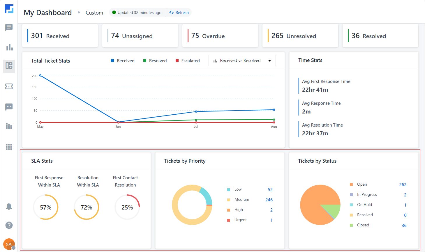 LeadSquared Service CRM