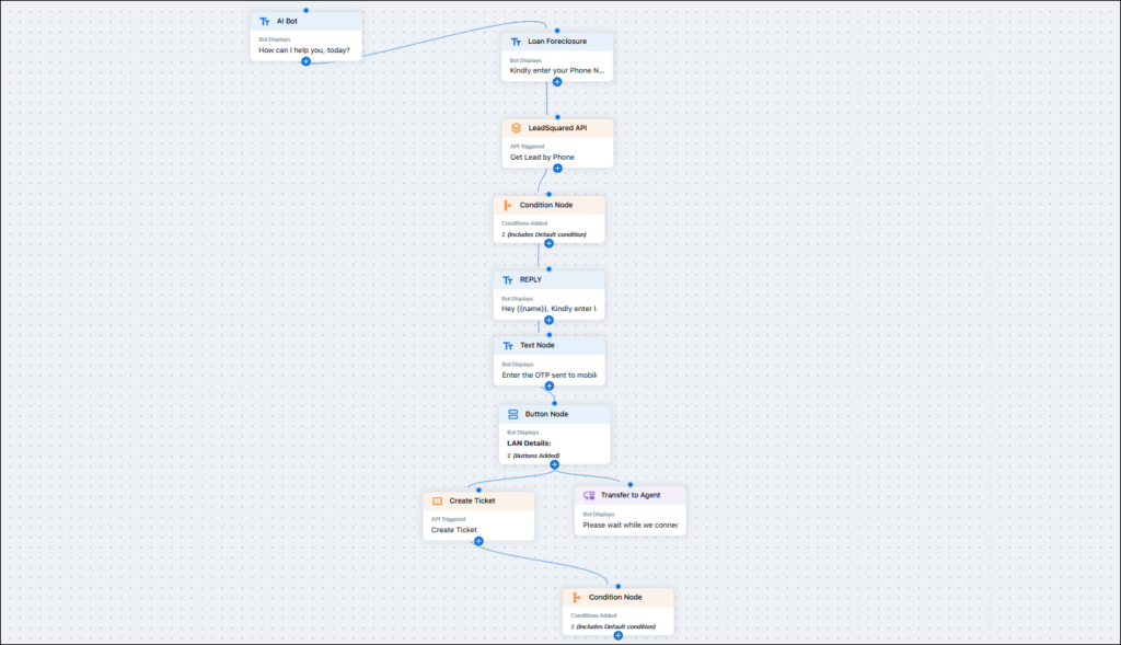 Build a Journey Based Chatbot (v2) - Help & Support