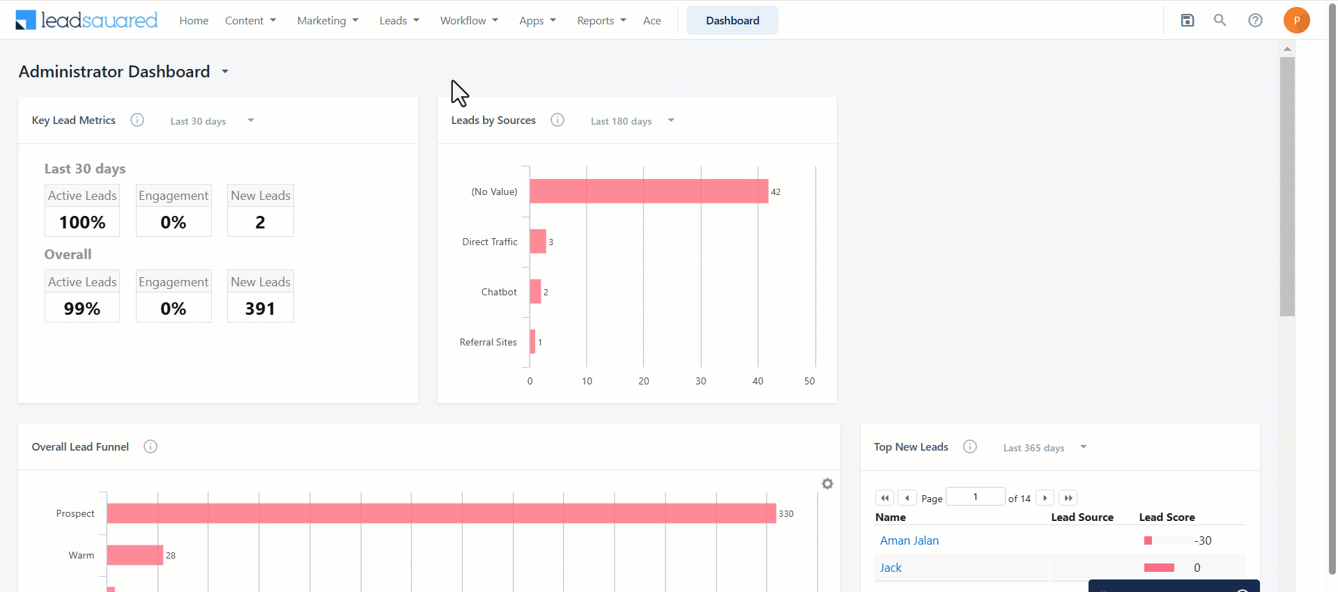Leadsquared - Post Activity on Accounts