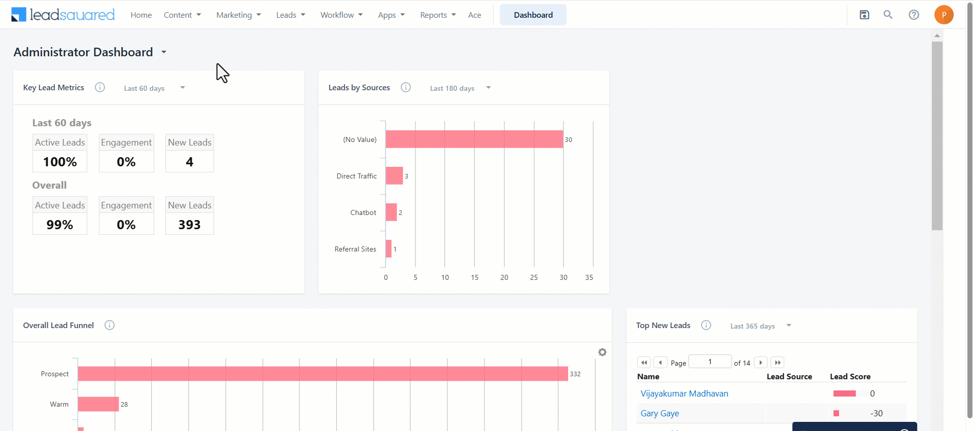 Leadsquared - GenAI in Emails