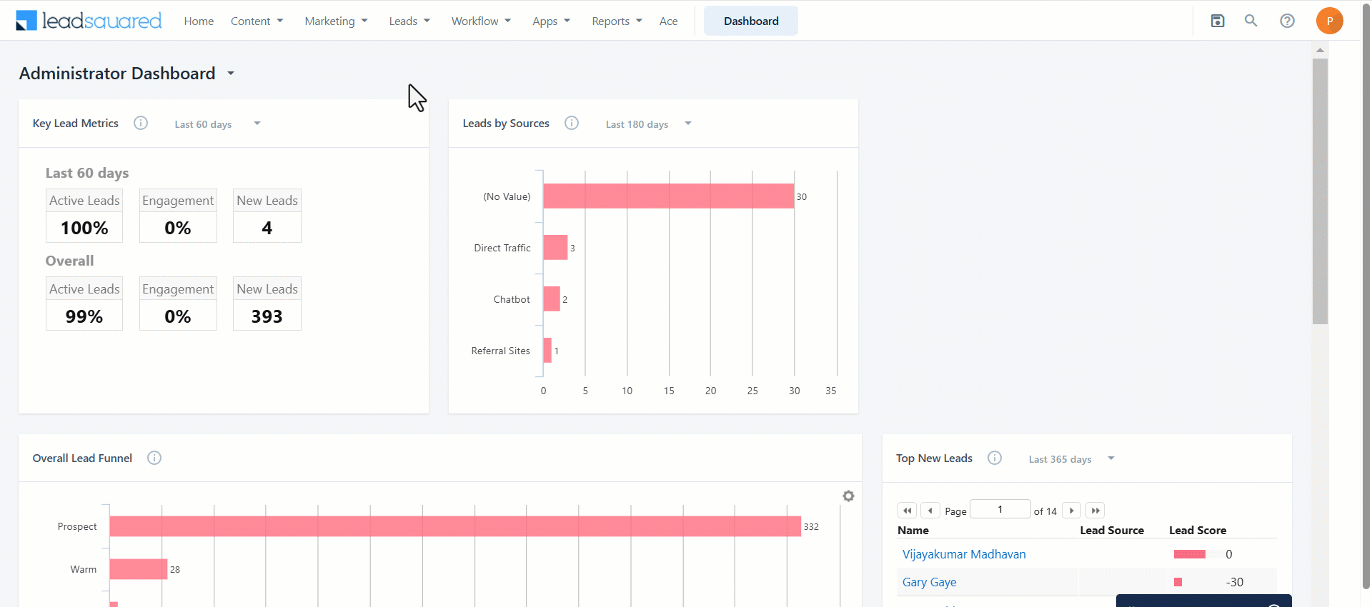 Leadsquared - GenAI in Emails
