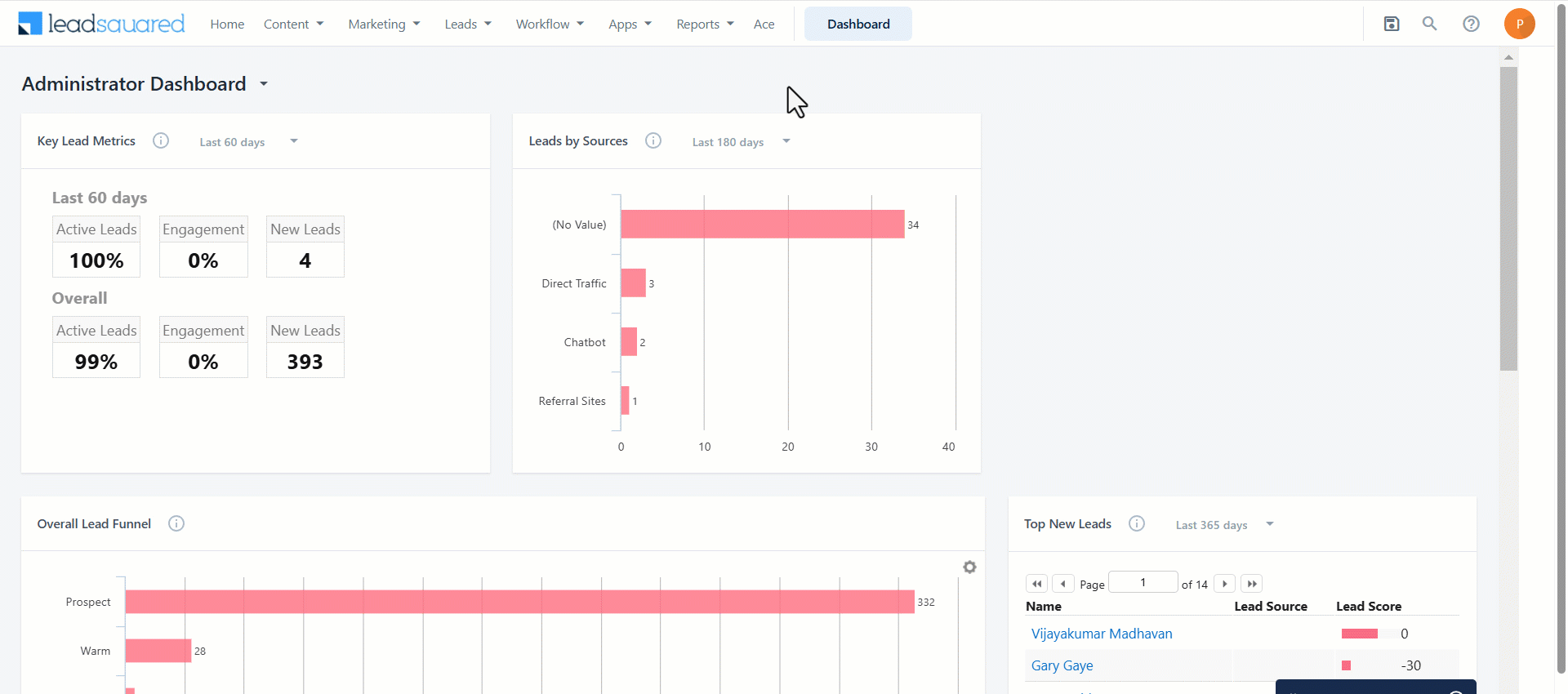 Leadsquared - Set SIERA as Landing Page