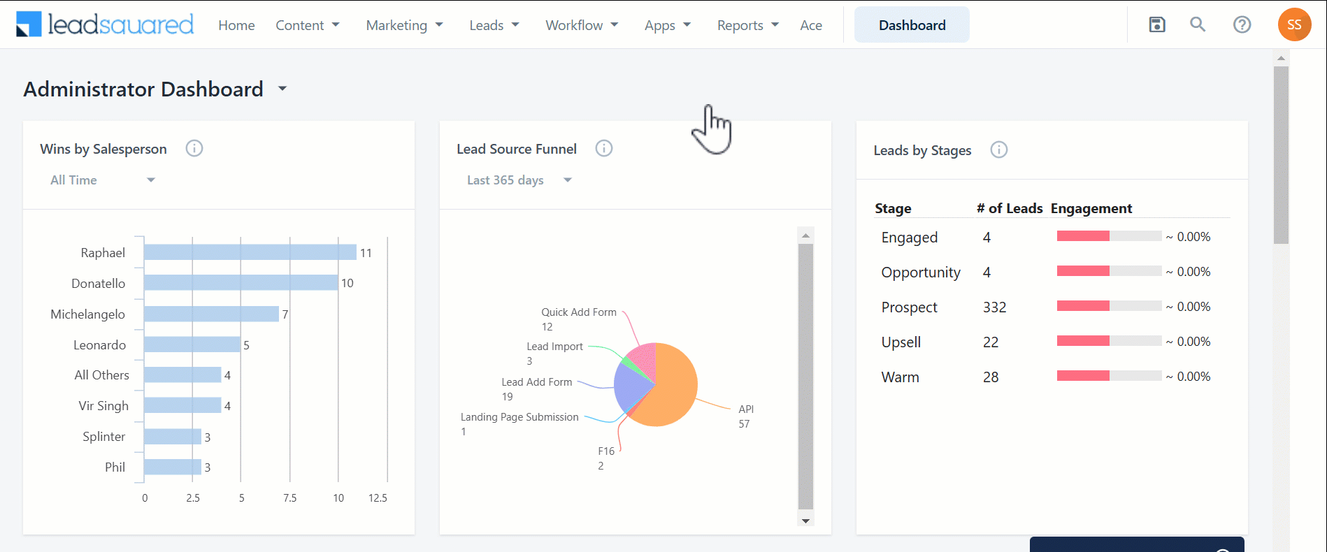 LeadSquared Service CRM