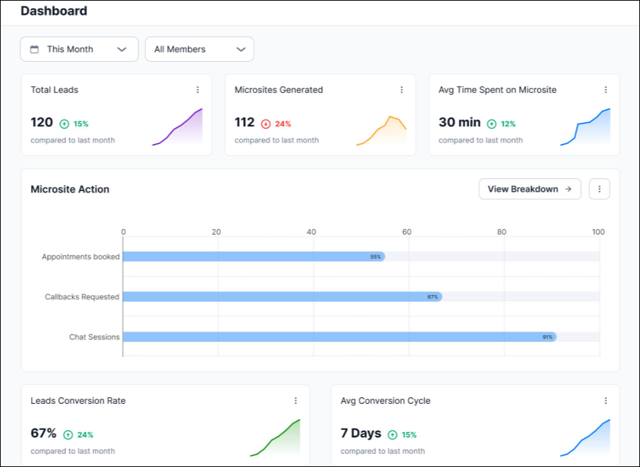 new flostack dashboard