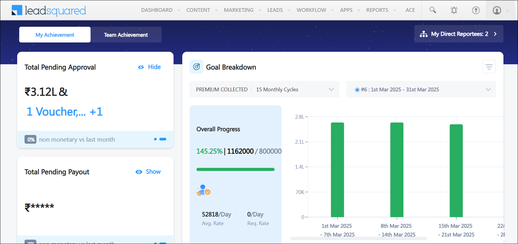 ACE Dashboard overview