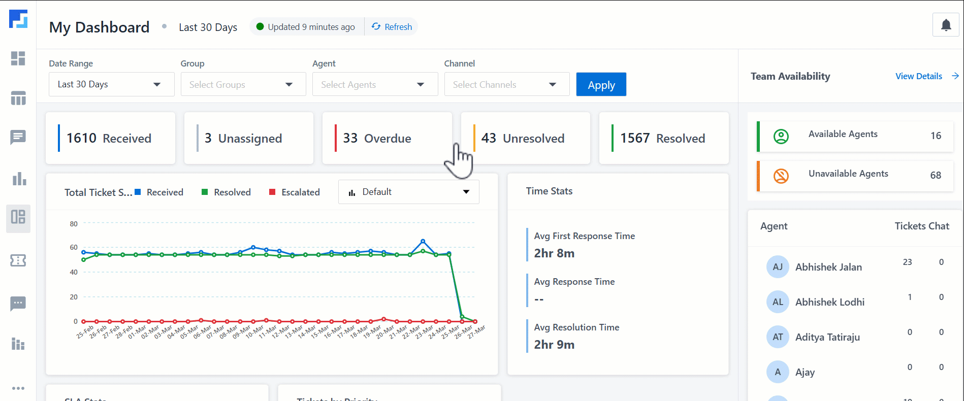 LeadSquared Service CRM