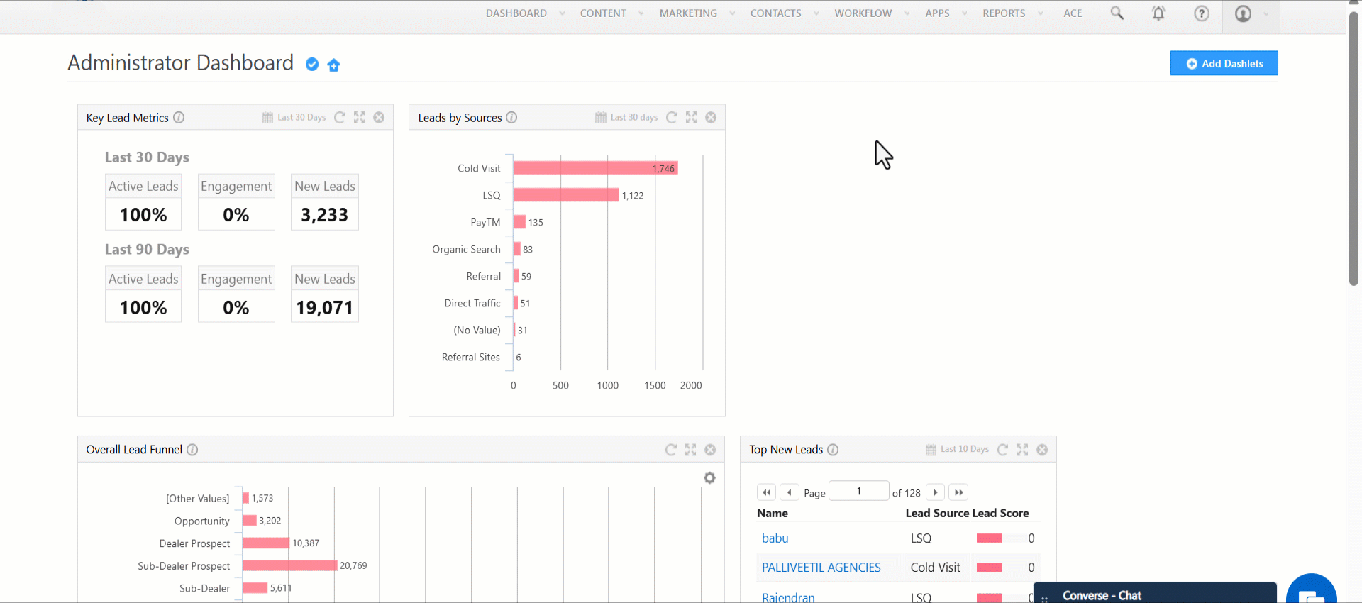 Leadsquared - Field Force Insights