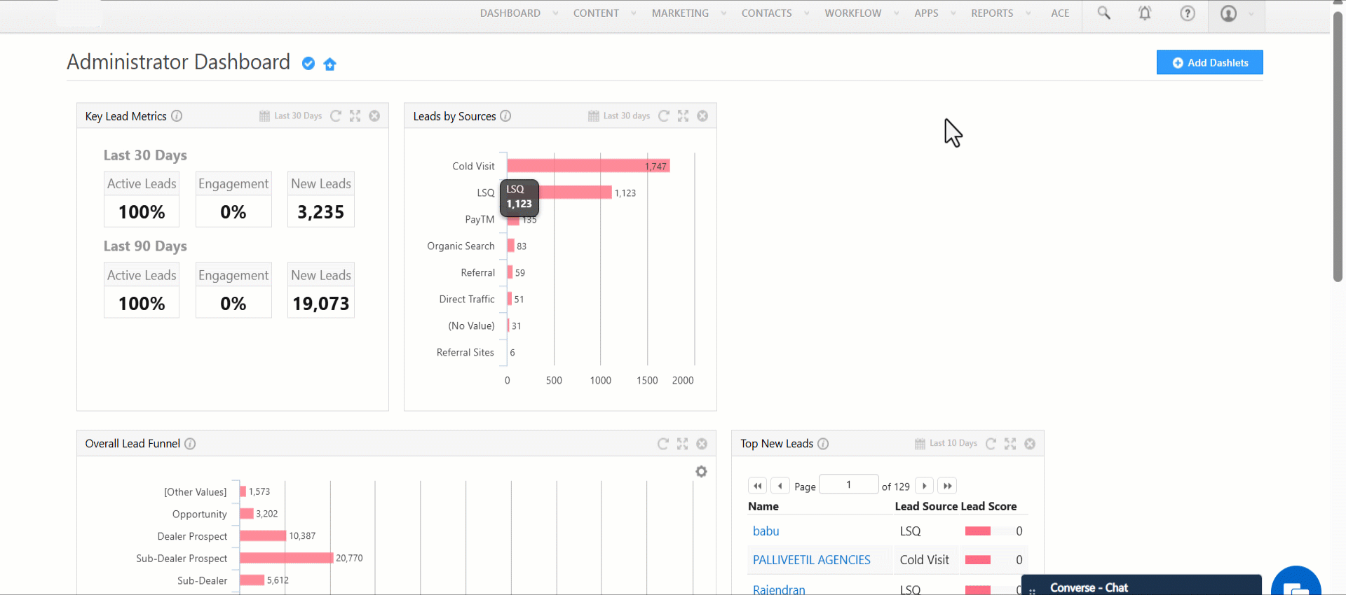 Leadsquared - Field Force Insights