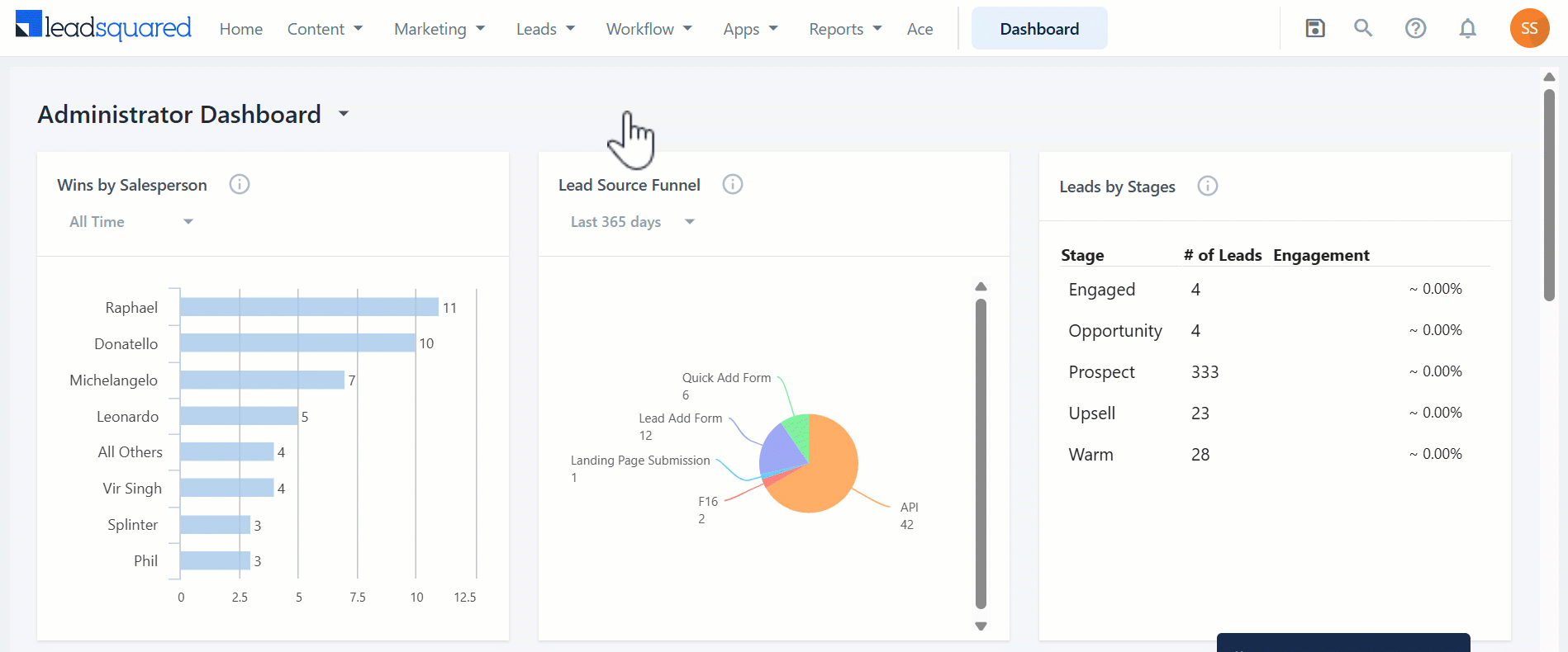 LeadSquared Approval Fallback Connector