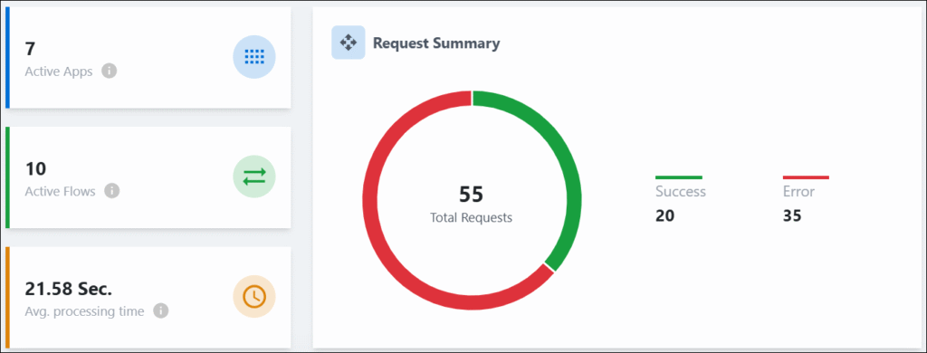 Universal Data Sync (UDS) - Dashboard - Help & Support