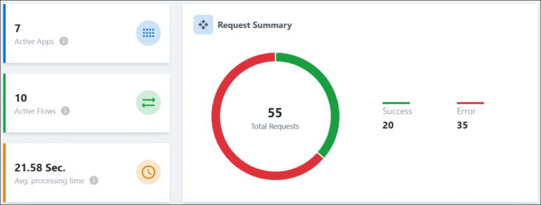 Universal Data Sync (UDS) - Dashboard - Help & Support