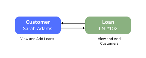 Leadsquared - Object Types Association
