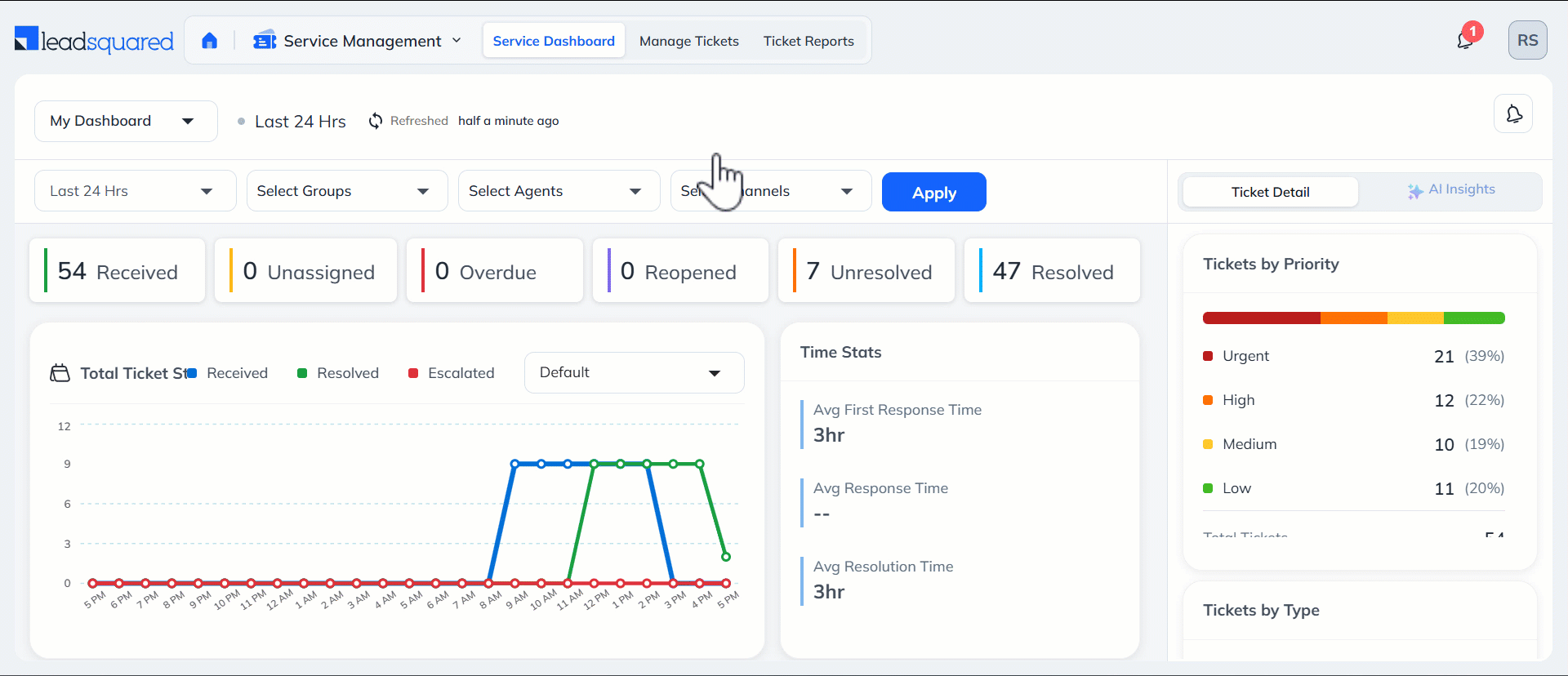 LeadSquared Service CRM