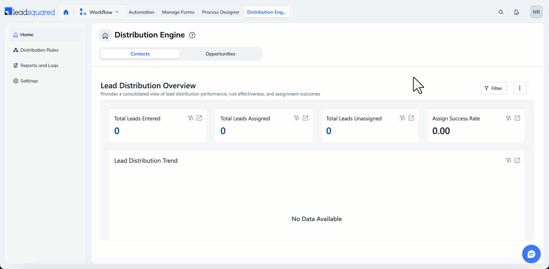 view assignments and performance