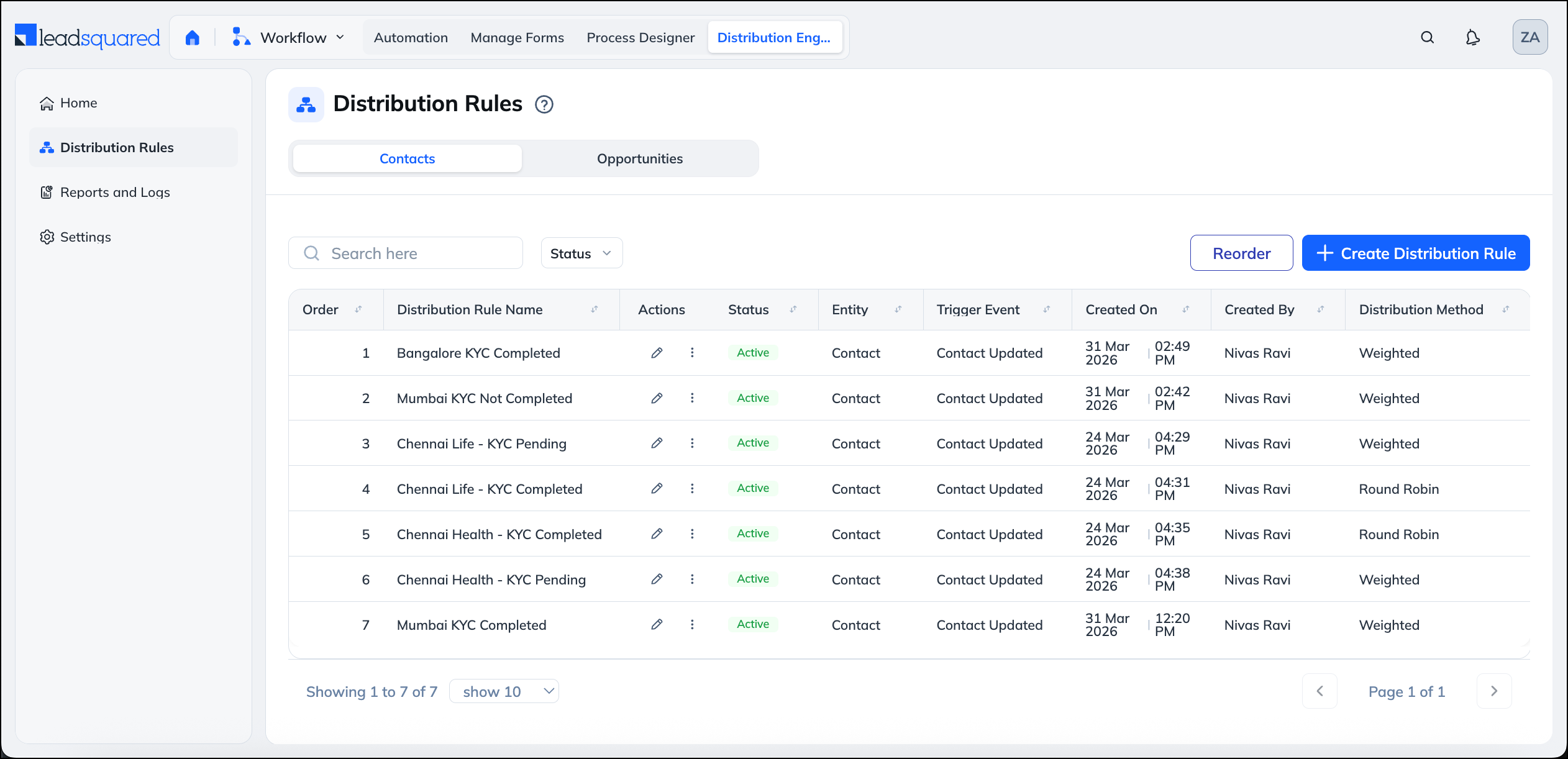 Managing distribution rules