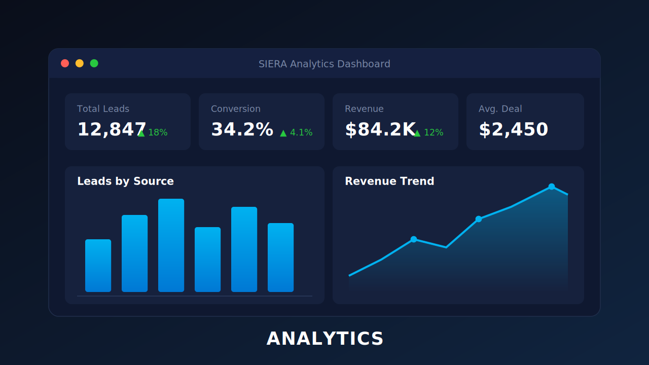Analytics