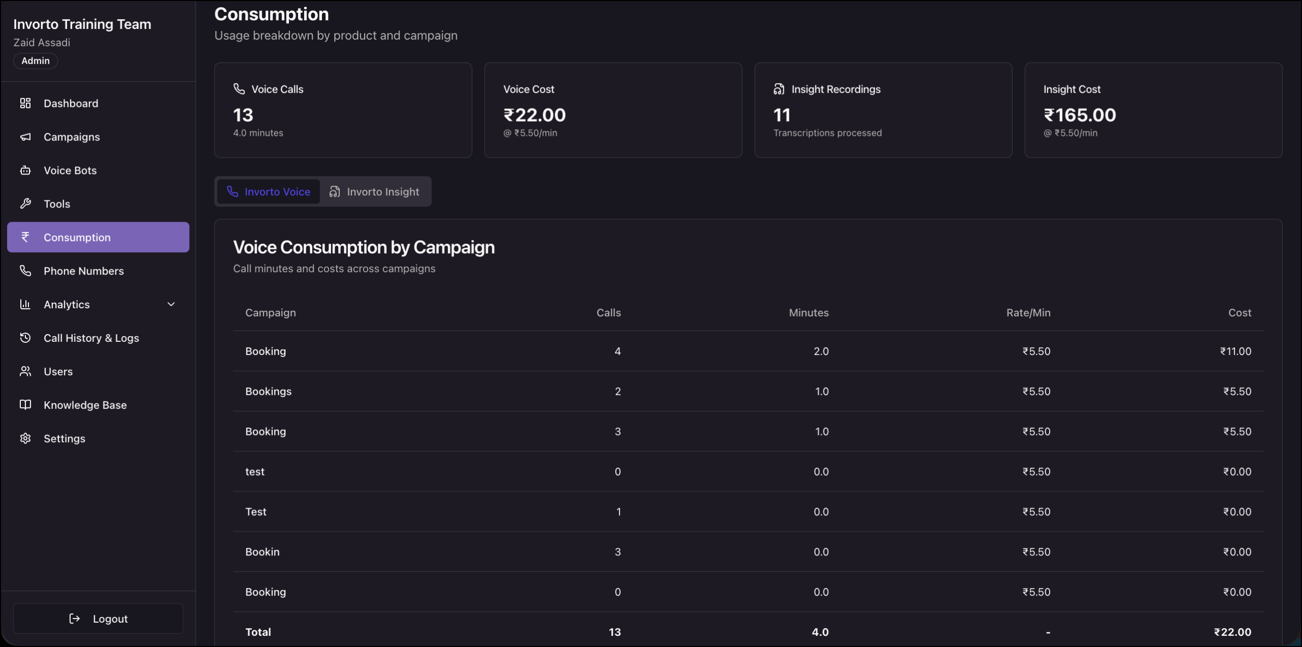 Consumption overview