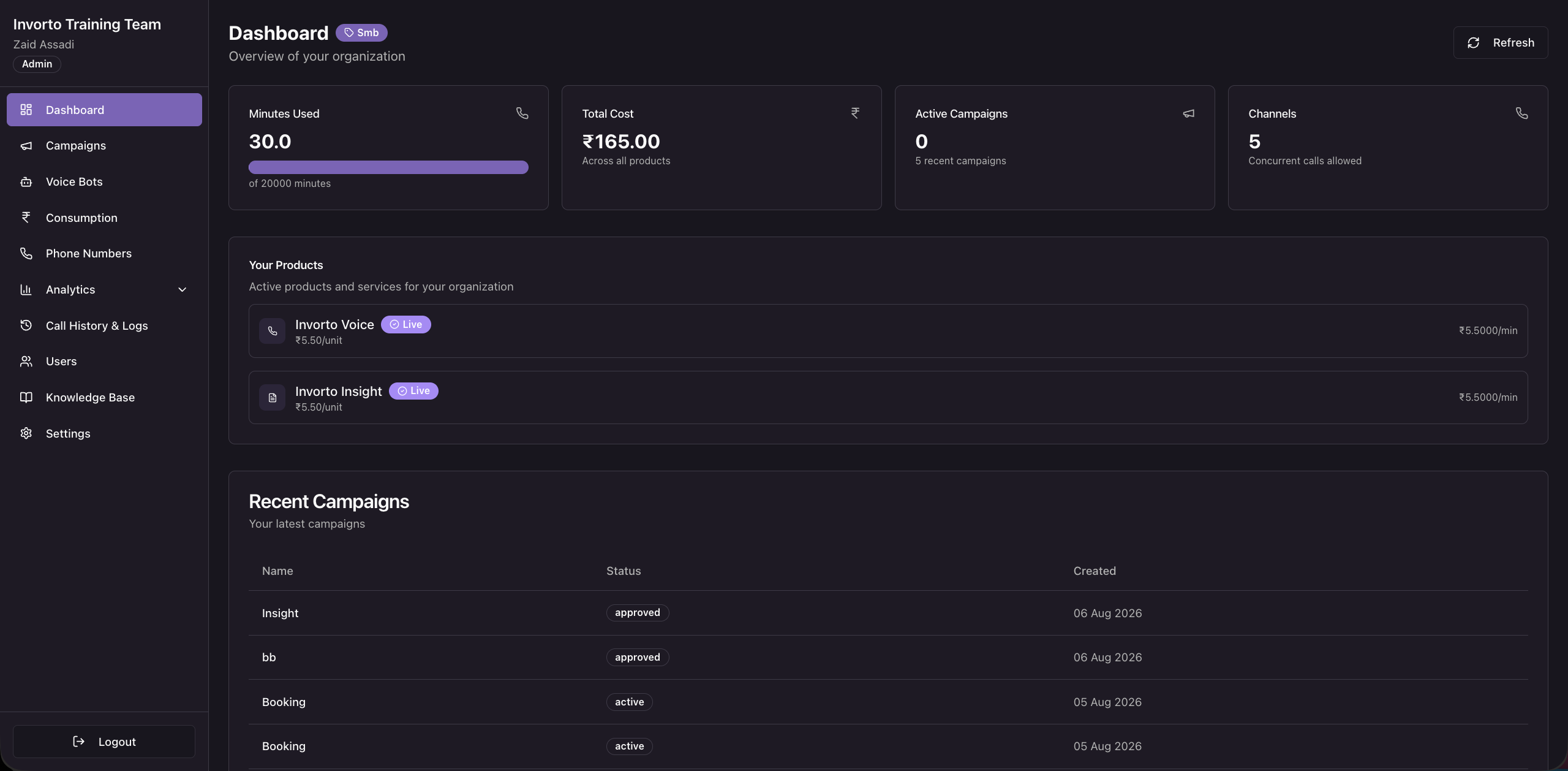 dashboard overview