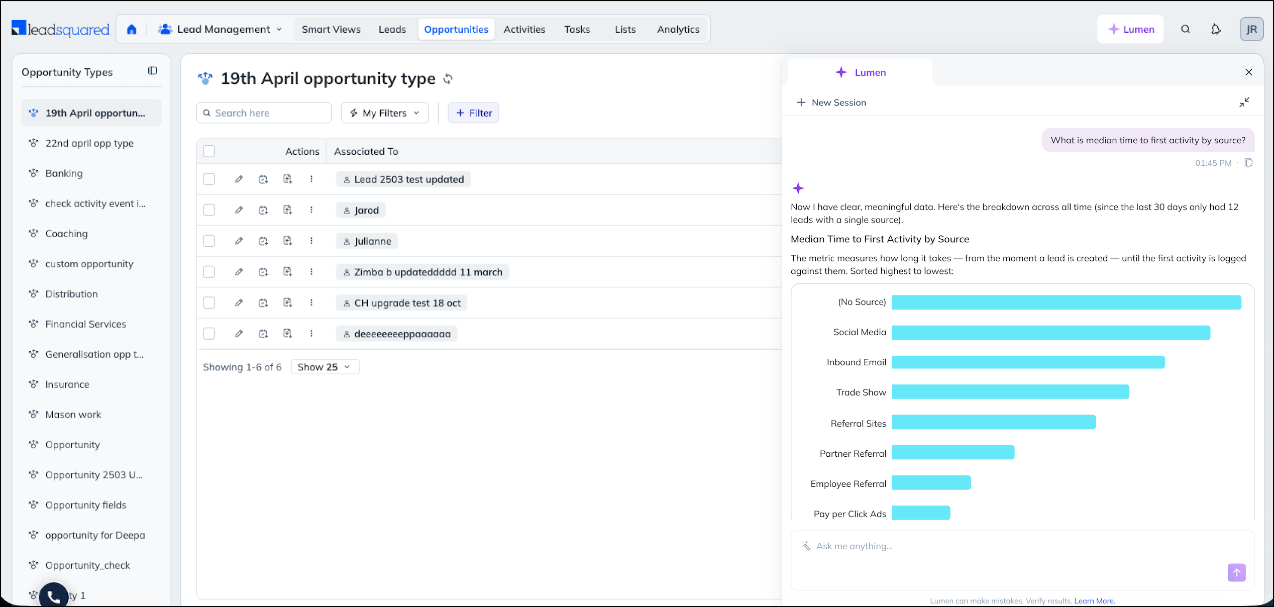 lumen analytics overview