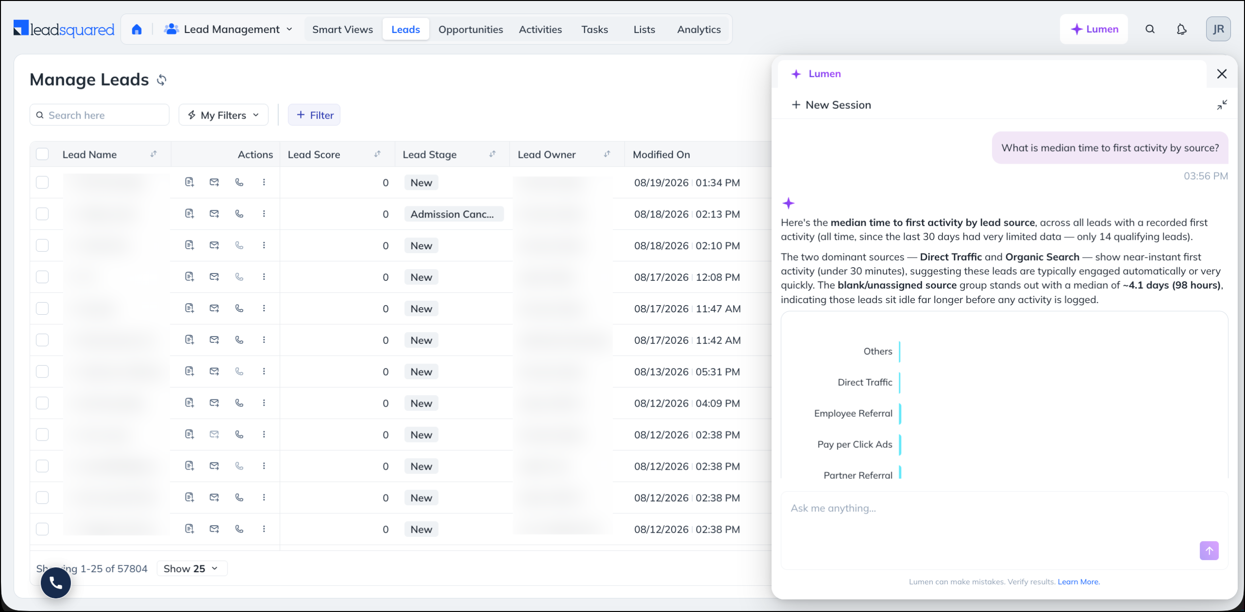 lumen analytics overview
