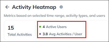 Leadsquared - Activity Heatmaps