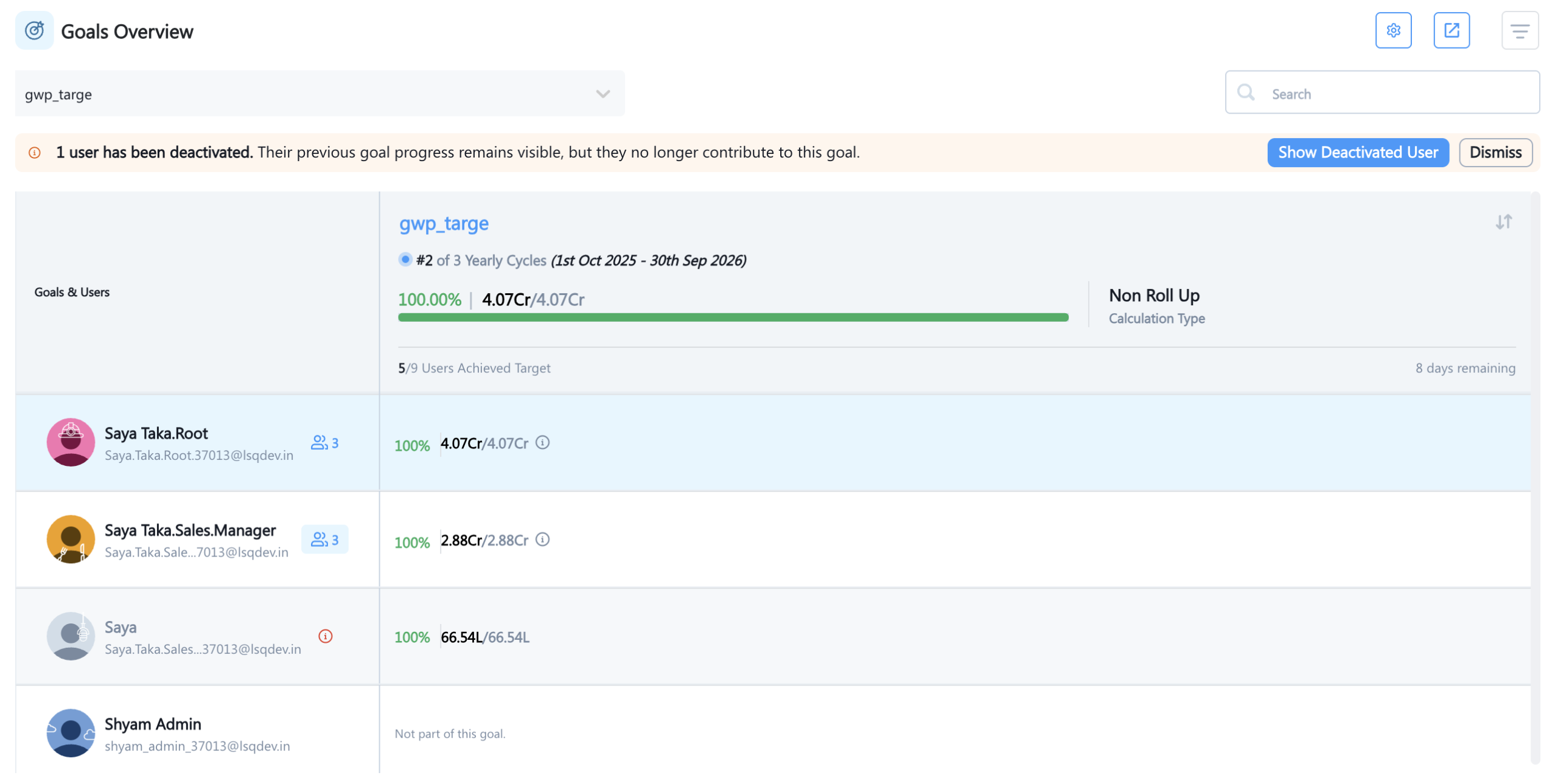 Goal overview deactivated user