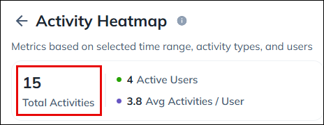 Leadsquared - Activity Heatmaps
