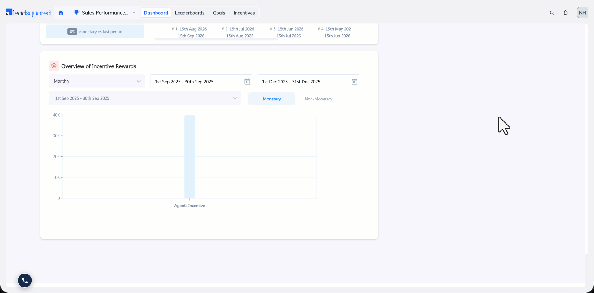 incentive rewards overview